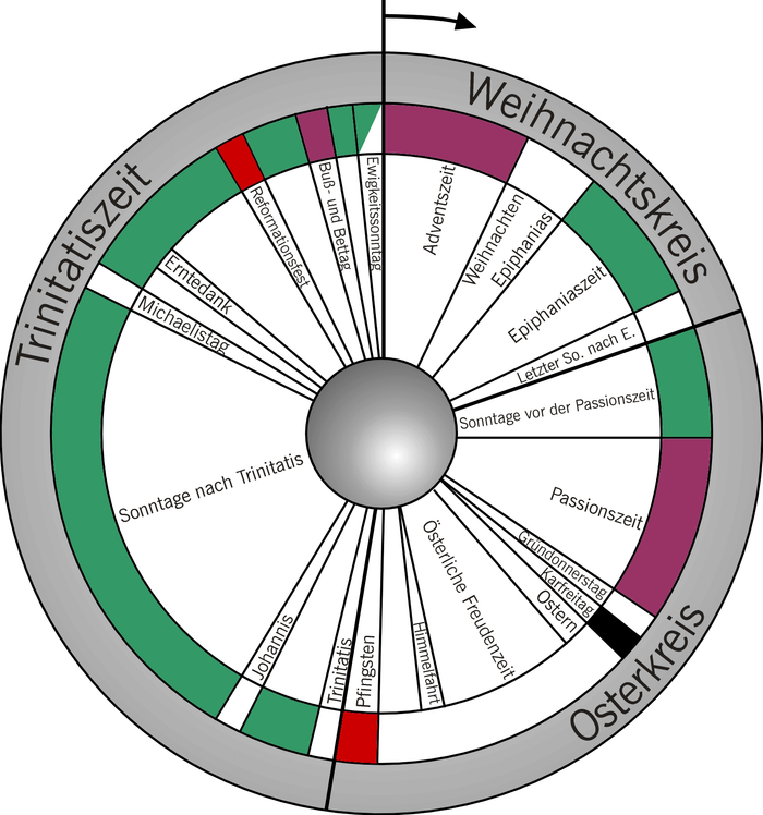 „Kirchenjahrev“ von 103II aus der deutschsprachigen Wikipedia. Lizenziert unter CC BY-SA 3.0 über Wikimedia Commons - http://commons.wikimedia.org/wiki/File:Kirchenjahrev.png#mediaviewer/File:Kirchenjahrev.png